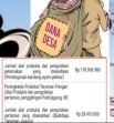Wow, Biaya Dana Desa Untuk Pembuatan Kandang Ayam Desa Koto Tengah Semerap  Capai Ratusan Juta Rupiah