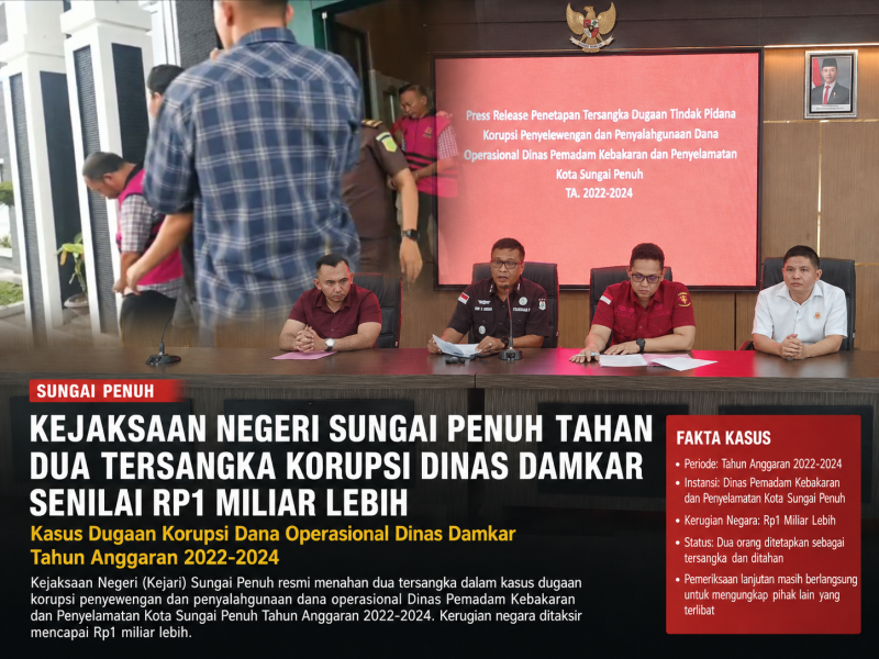 Kejari Sungai Penuh Tahan Dua Tersangka Dugaan Korupsi Dana Operasional Damkar, Kerugian Negara Rp1,37 Miliar