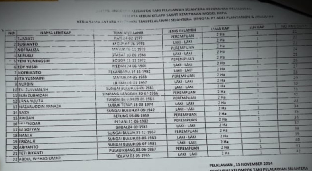 Dugaan KKN Kelompok Tani Pelalawan Sejahtera jual Lahan KKPA PT Adei Plantation